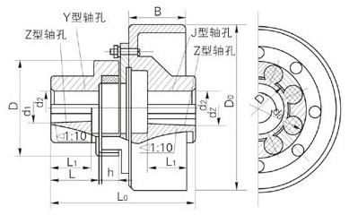 MLL-IIʽƶ÷εGB5272-85